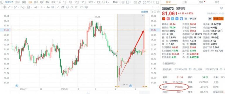 xm外汇官网会员登录交易平台，能否成为你的交易新起点？
