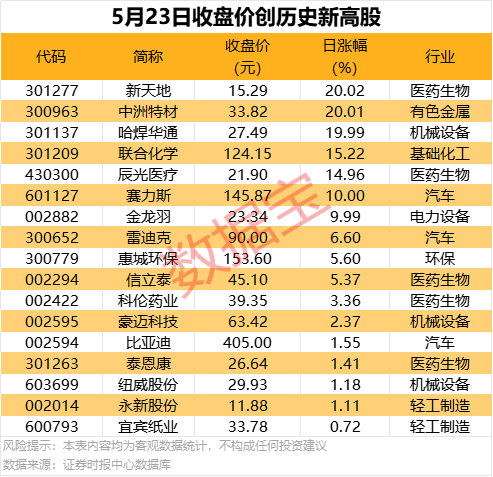 轻松理解量化交易的真谛，掌握理财新动向！