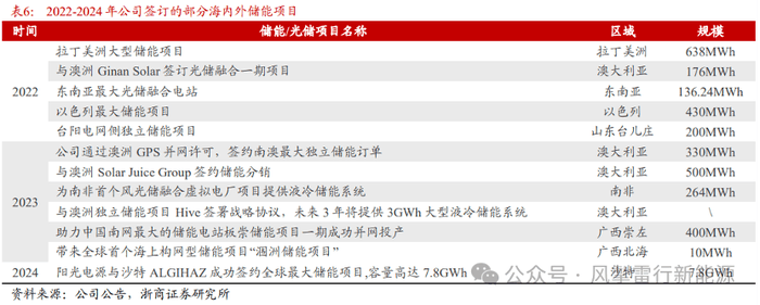 无需操控 来看全AI机器人足球总决赛
